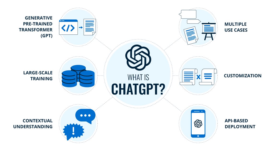 What is ChatGPT and ChatGPT use cases