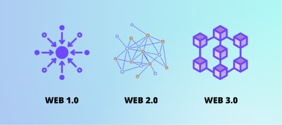 WEB3-WEB2.0-WEB1