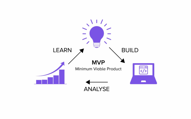 what is mvp in software