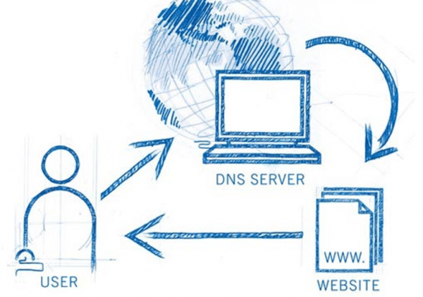 Máy chủ DNS là gì?